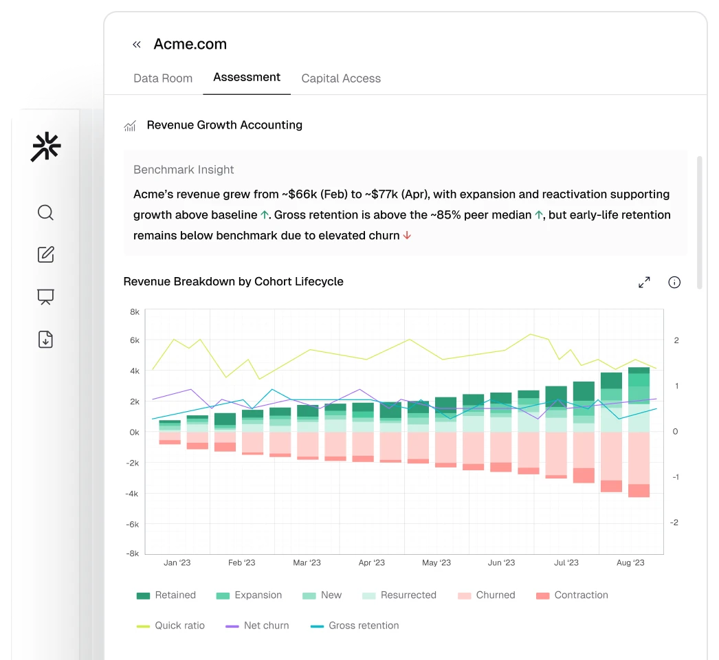 Levian product interface showing revenue growth accounting report